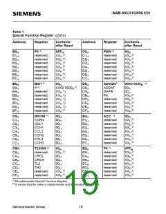 浏览型号SAB80C535-N的Datasheet PDF文件第19页