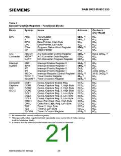 浏览型号SAB80C535-N的Datasheet PDF文件第21页