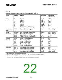 浏览型号SAB80C535-N的Datasheet PDF文件第22页