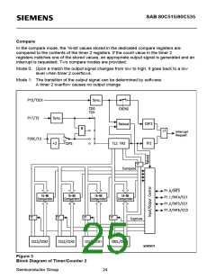 浏览型号SAB80C535-N的Datasheet PDF文件第25页