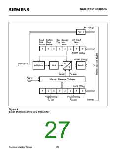 浏览型号SAB80C535-N的Datasheet PDF文件第27页