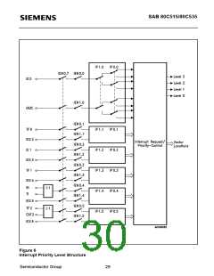 浏览型号SAB80C535-N的Datasheet PDF文件第30页