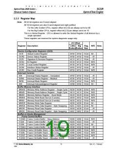 浏览型号SC220C6P的Datasheet PDF文件第19页