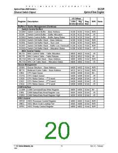 浏览型号SC220C6P的Datasheet PDF文件第20页