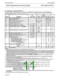 浏览型号SC87C51CCN40的Datasheet PDF文件第11页