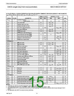 浏览型号SC87C51CCN40的Datasheet PDF文件第15页