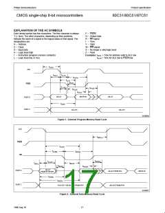 浏览型号SC87C51CCN40的Datasheet PDF文件第17页