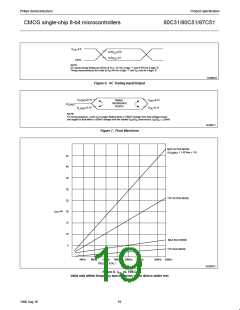 浏览型号SC87C51CCN40的Datasheet PDF文件第19页