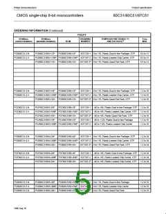浏览型号SC87C51CCN40的Datasheet PDF文件第5页