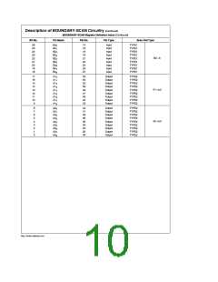浏览型号SCAN182245EFMQB的Datasheet PDF文件第10页