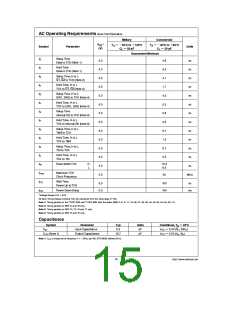 浏览型号SCAN182245EFMQB的Datasheet PDF文件第15页