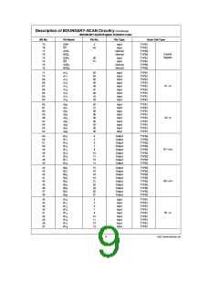 浏览型号SCAN182245EFMQB的Datasheet PDF文件第9页