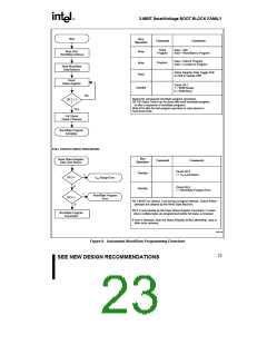 浏览型号PA28F800CV-B60的Datasheet PDF文件第23页