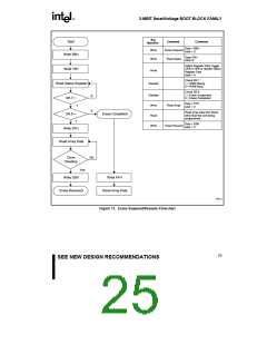 浏览型号PA28F800CV-B60的Datasheet PDF文件第25页