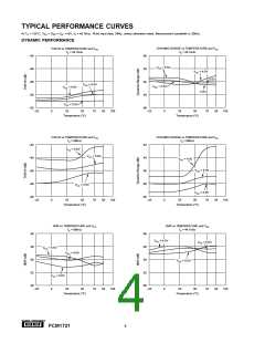浏览型号PCM1721的Datasheet PDF文件第4页