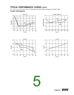 浏览型号PCM1721的Datasheet PDF文件第5页