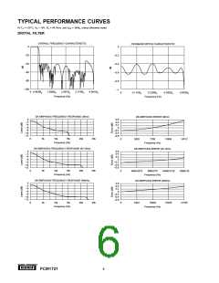 浏览型号PCM1721的Datasheet PDF文件第6页