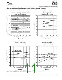 浏览型号PCM1754的Datasheet PDF文件第11页