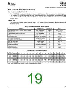 浏览型号PCM1754的Datasheet PDF文件第19页