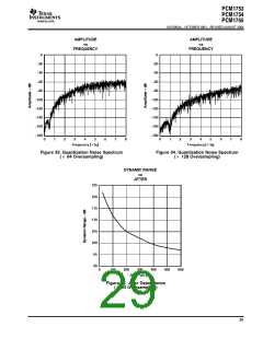 浏览型号PCM1754的Datasheet PDF文件第29页
