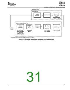 浏览型号PCM1754的Datasheet PDF文件第31页