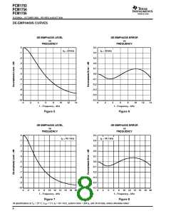 浏览型号PCM1754的Datasheet PDF文件第8页