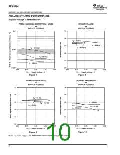 浏览型号PCM1794的Datasheet PDF文件第10页