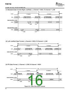 浏览型号PCM1794的Datasheet PDF文件第16页
