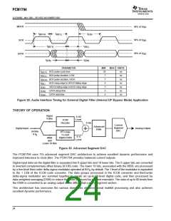 浏览型号PCM1794的Datasheet PDF文件第24页