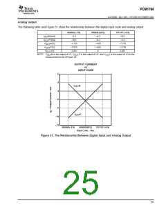 浏览型号PCM1794的Datasheet PDF文件第25页