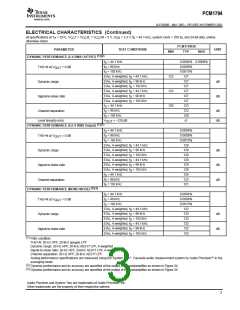 浏览型号PCM1794的Datasheet PDF文件第3页
