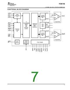 浏览型号PCM1794的Datasheet PDF文件第7页