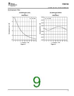 浏览型号PCM1794的Datasheet PDF文件第9页