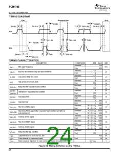 浏览型号PCM1796的Datasheet PDF文件第24页