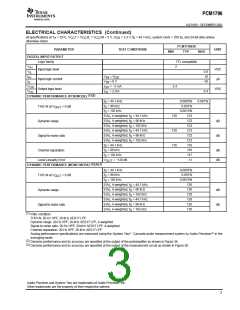 浏览型号PCM1796的Datasheet PDF文件第3页