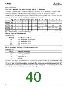 浏览型号PCM1796的Datasheet PDF文件第40页