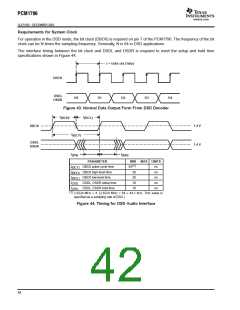 浏览型号PCM1796的Datasheet PDF文件第42页