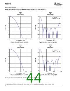 浏览型号PCM1796的Datasheet PDF文件第44页