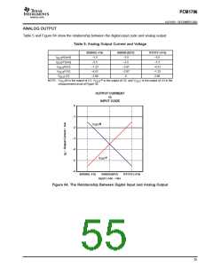 浏览型号PCM1796的Datasheet PDF文件第55页