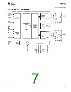 浏览型号PCM1796的Datasheet PDF文件第7页