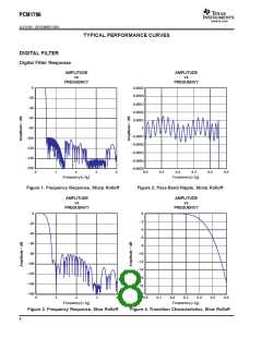 浏览型号PCM1796的Datasheet PDF文件第8页