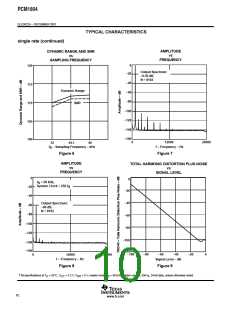 浏览型号PCM1804的Datasheet PDF文件第10页