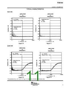 浏览型号PCM1804的Datasheet PDF文件第11页