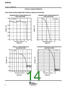 浏览型号PCM1804的Datasheet PDF文件第14页
