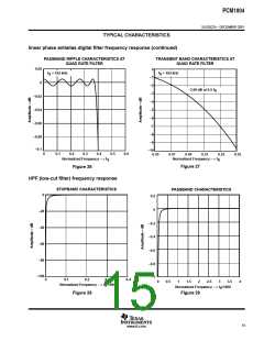浏览型号PCM1804的Datasheet PDF文件第15页