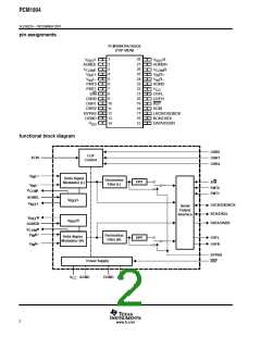 浏览型号PCM1804的Datasheet PDF文件第2页