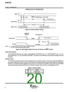 浏览型号PCM1804的Datasheet PDF文件第20页