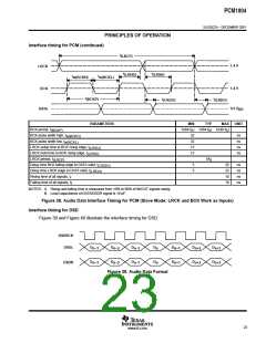 浏览型号PCM1804的Datasheet PDF文件第23页