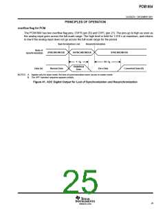 浏览型号PCM1804的Datasheet PDF文件第25页