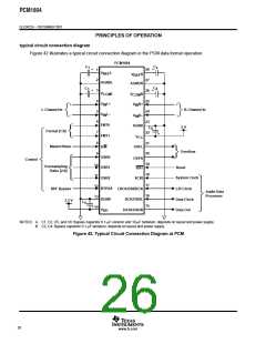 浏览型号PCM1804的Datasheet PDF文件第26页